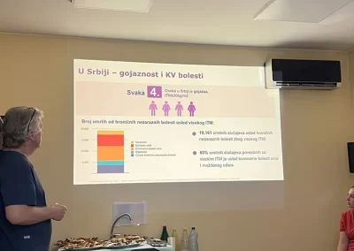 Gojaznost i rizik od Kardiovaskularnih bolesti